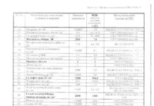 «Питьевая» вода в Донецке не соответствует даже техническим нормам, — ИССЛЕДОВАНИЕ
