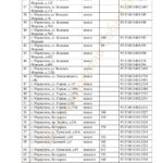 В оккупированном Мариуполе объявили новый список «бесхозной» недвижимости