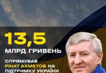 Ахметов і бізнеси спрямували 13,5 млрд грн на підтримку України під час війни