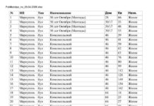 Еще более 2000 квартир под угрозой: в Мариуполе опубликовали новый список «бесхозного» жилья