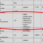 В Мариуполе оккупанты записали в «бесхозные» обелиск и стадион