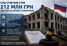 Суд постановил взыскать с РФ более 212 млн грн ущерба в пользу Мариуполя