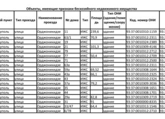 В Мариуполе еще 18 частных домов хотят признать «бесхозными», — АДРЕСЫ