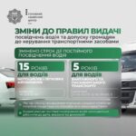 В Украине изменяют сроки действия водительских удостоверений