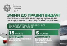 В Украине изменяют сроки действия водительских удостоверений