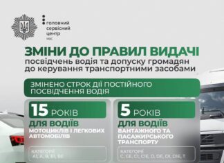В Украине изменяют сроки действия водительских удостоверений
